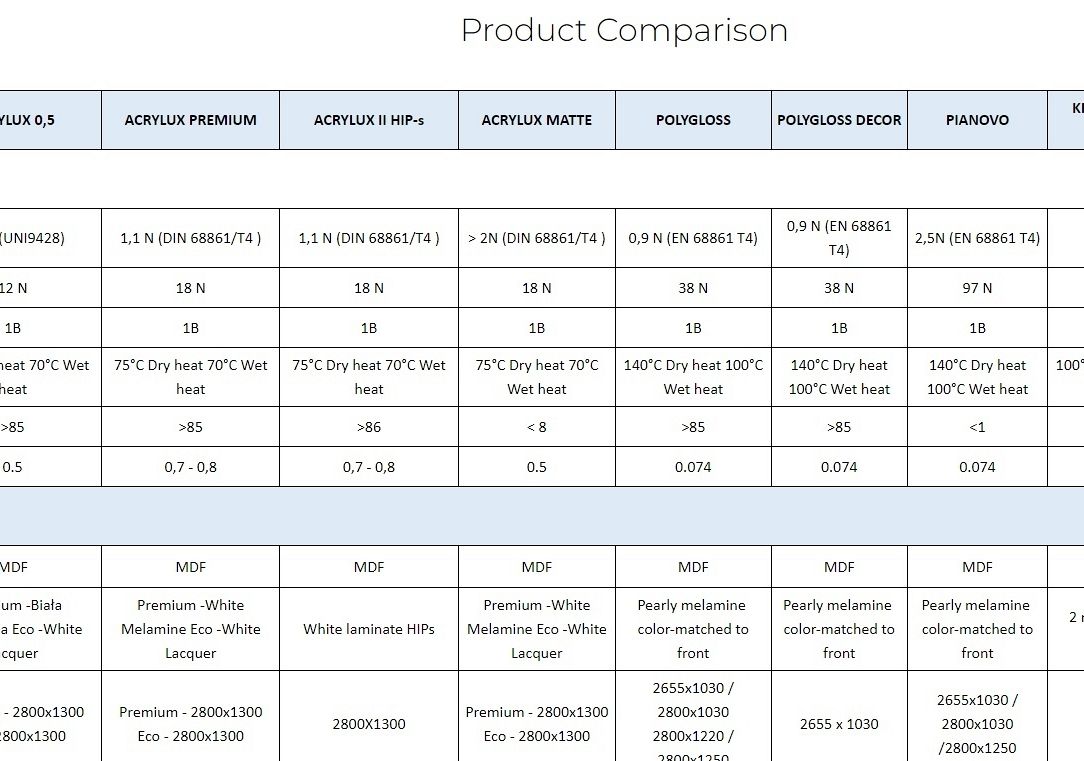 Product Comparison