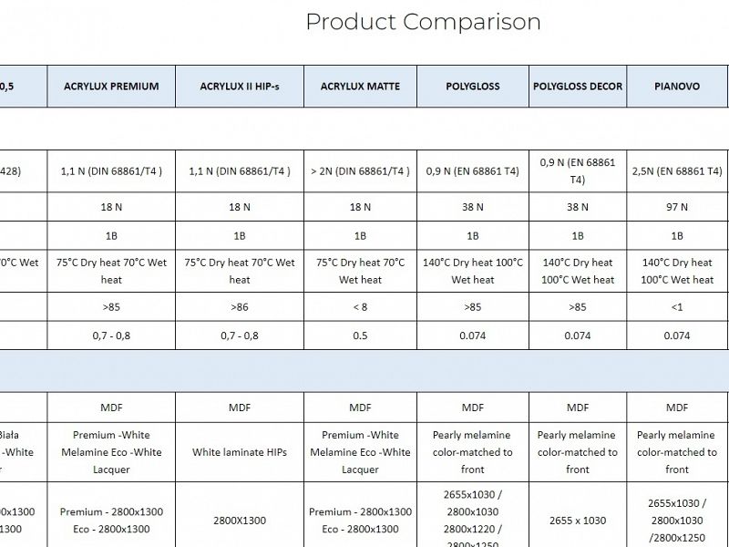 Product Comparison