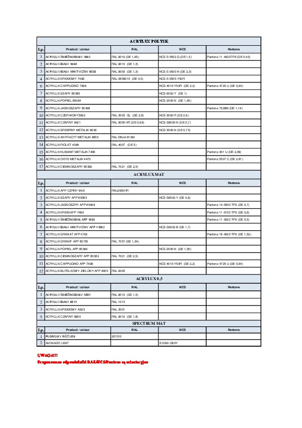 1-RAL_NCS_Pantone-numbers-22.11.2023.pdf